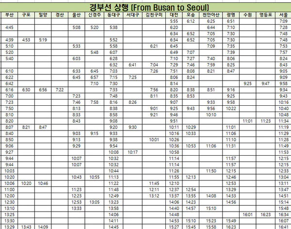 경부선-상행-시간표