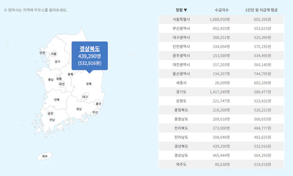 국민연금-지급액