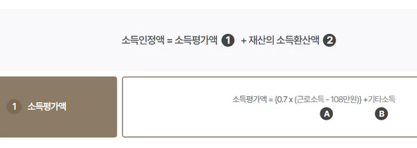 소득인정액 산정방식