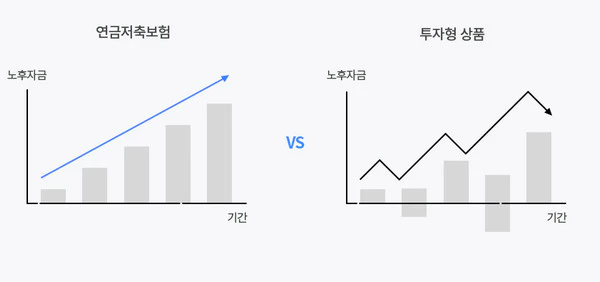 연금저축상품