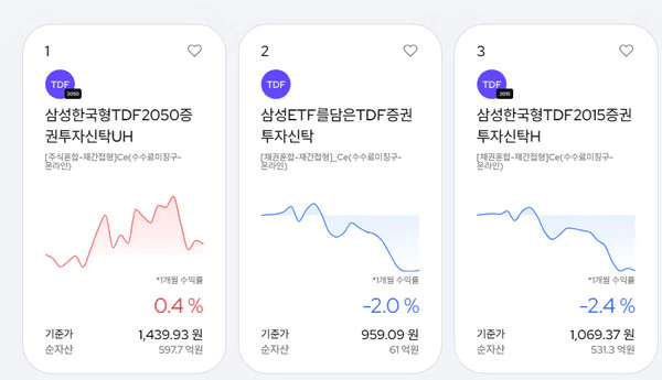 저축펀드 상품알아보기