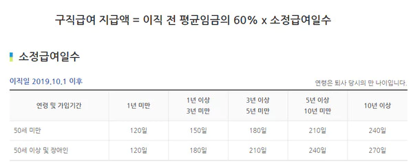 실업급여-계산방법