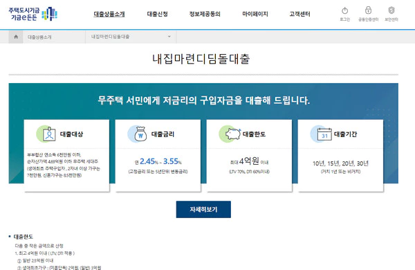 대출상품