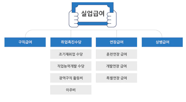 실업급여-기능