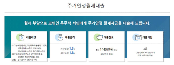 주거안정-월세대출