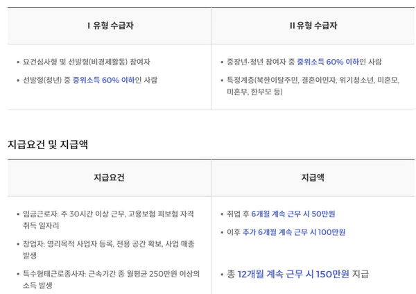 국민취업지원제도-취업성공수당