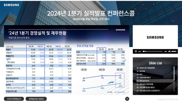 삼성전자-실적발표