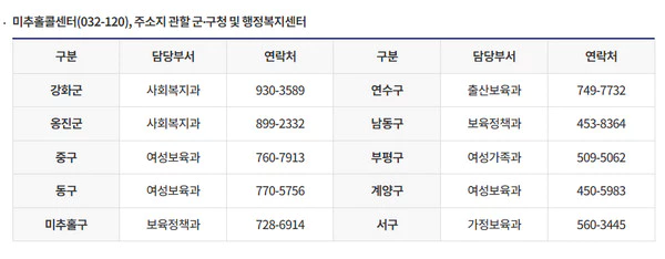 천사지원금-문의처