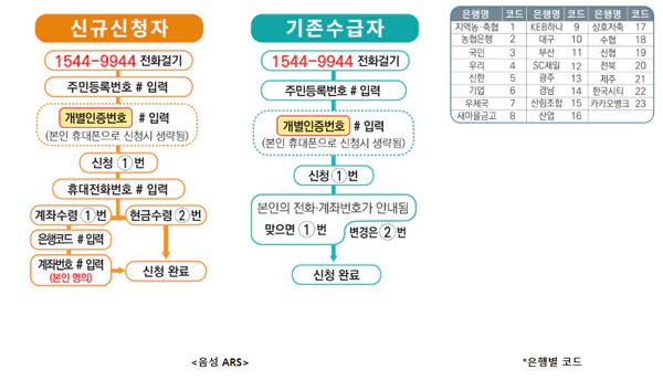 근로장려금-신청절차