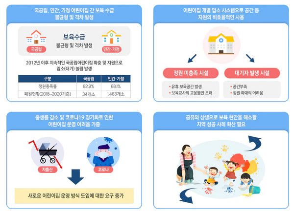 어린이집-지원