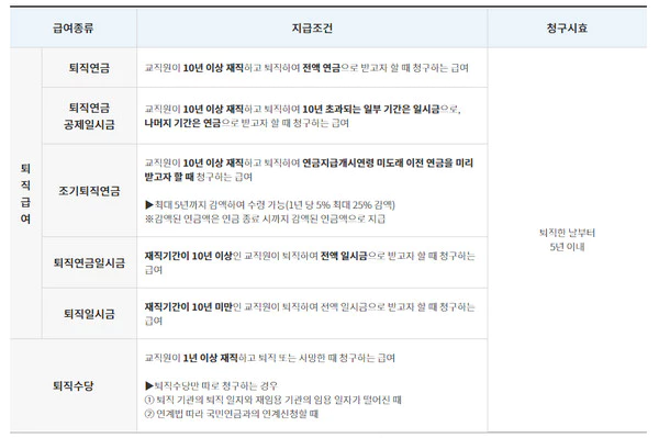 퇴직급여-지급조건