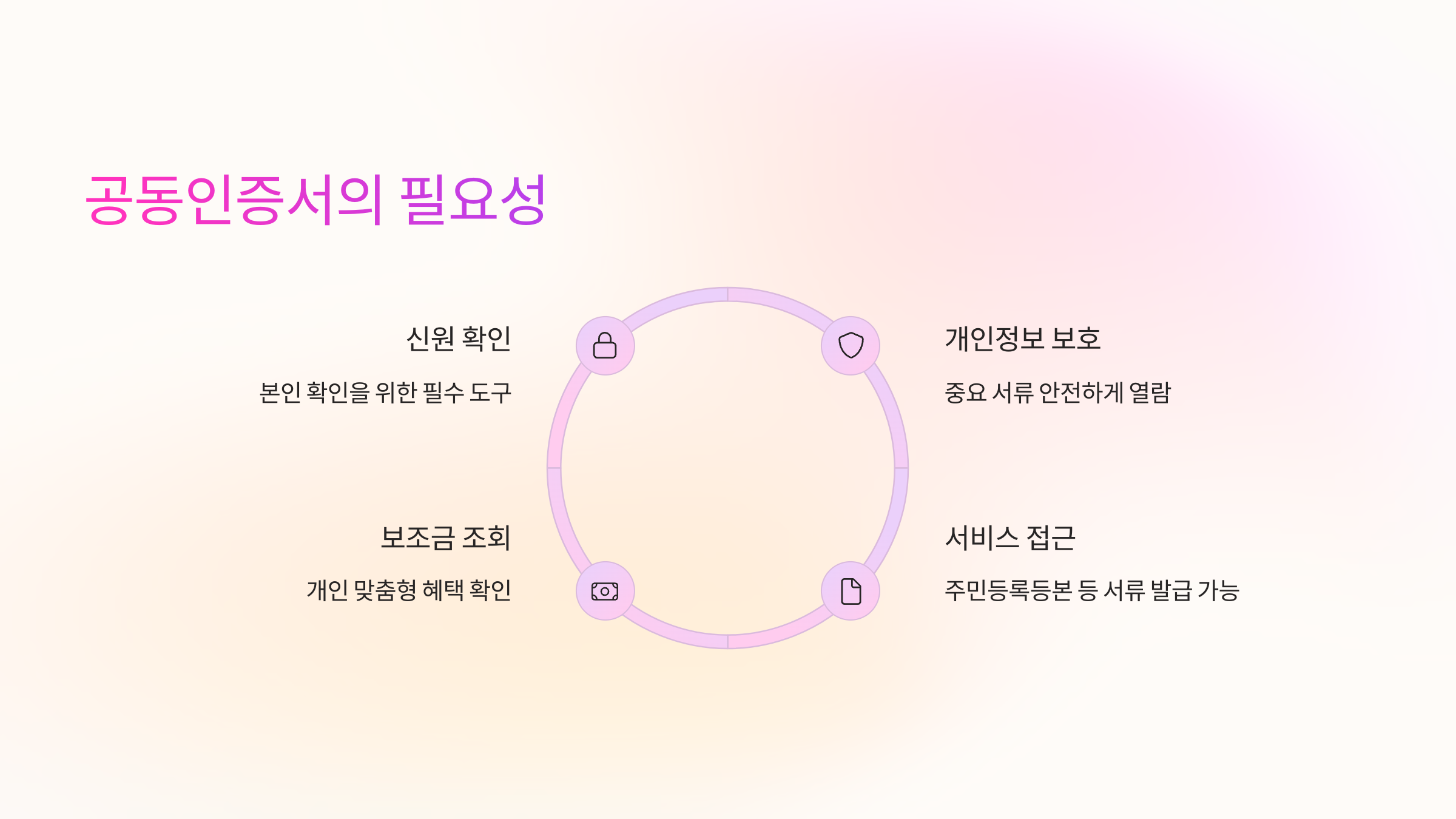 공동인증서