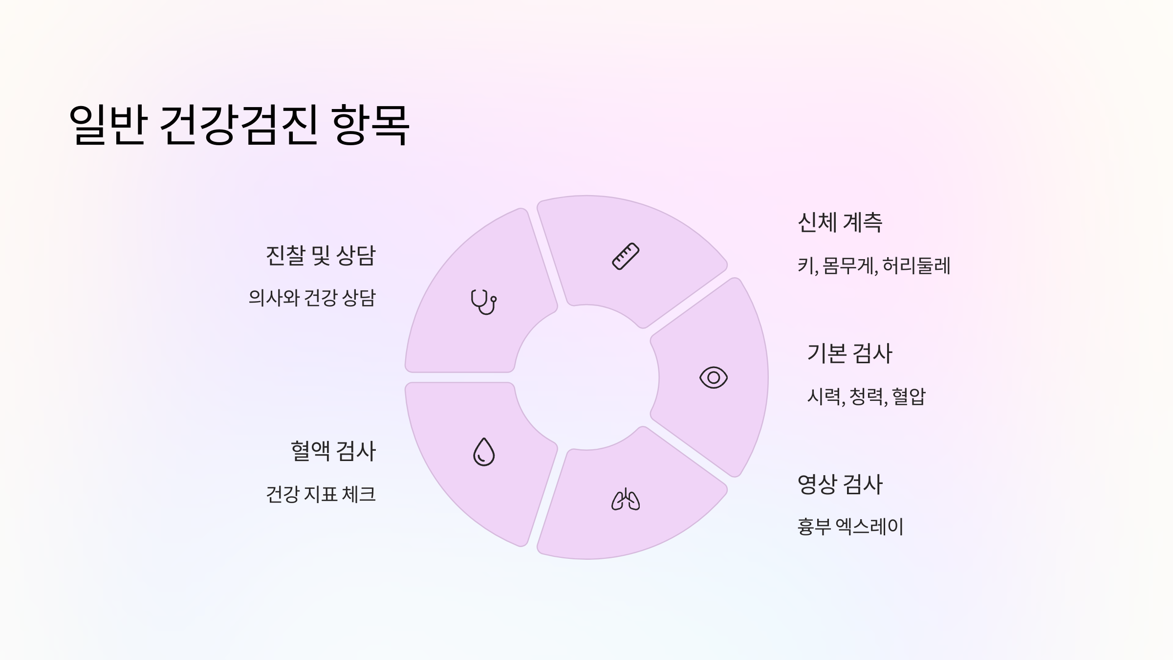 일반-건강검진-항목