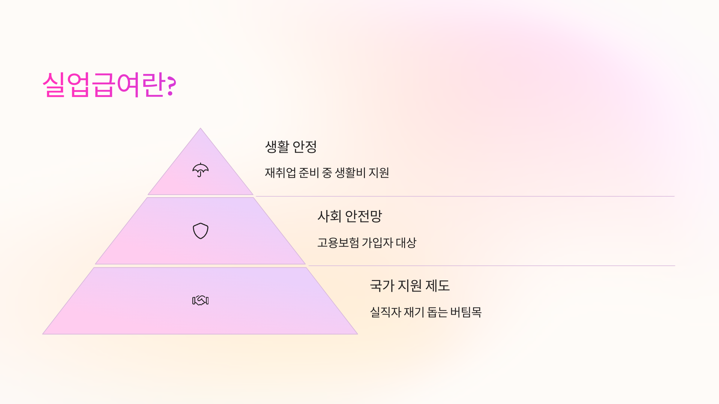 실업급여-계산기