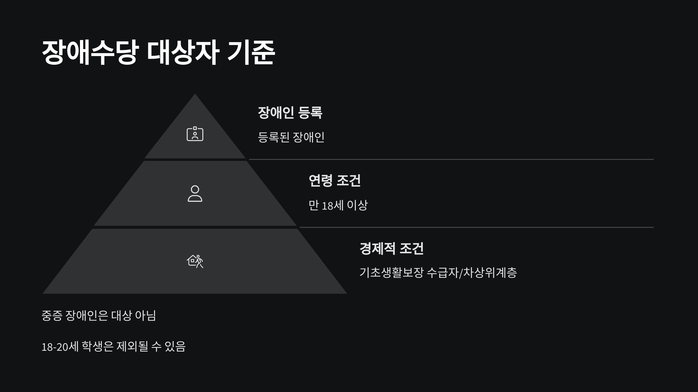 장애수당-대상자-기준