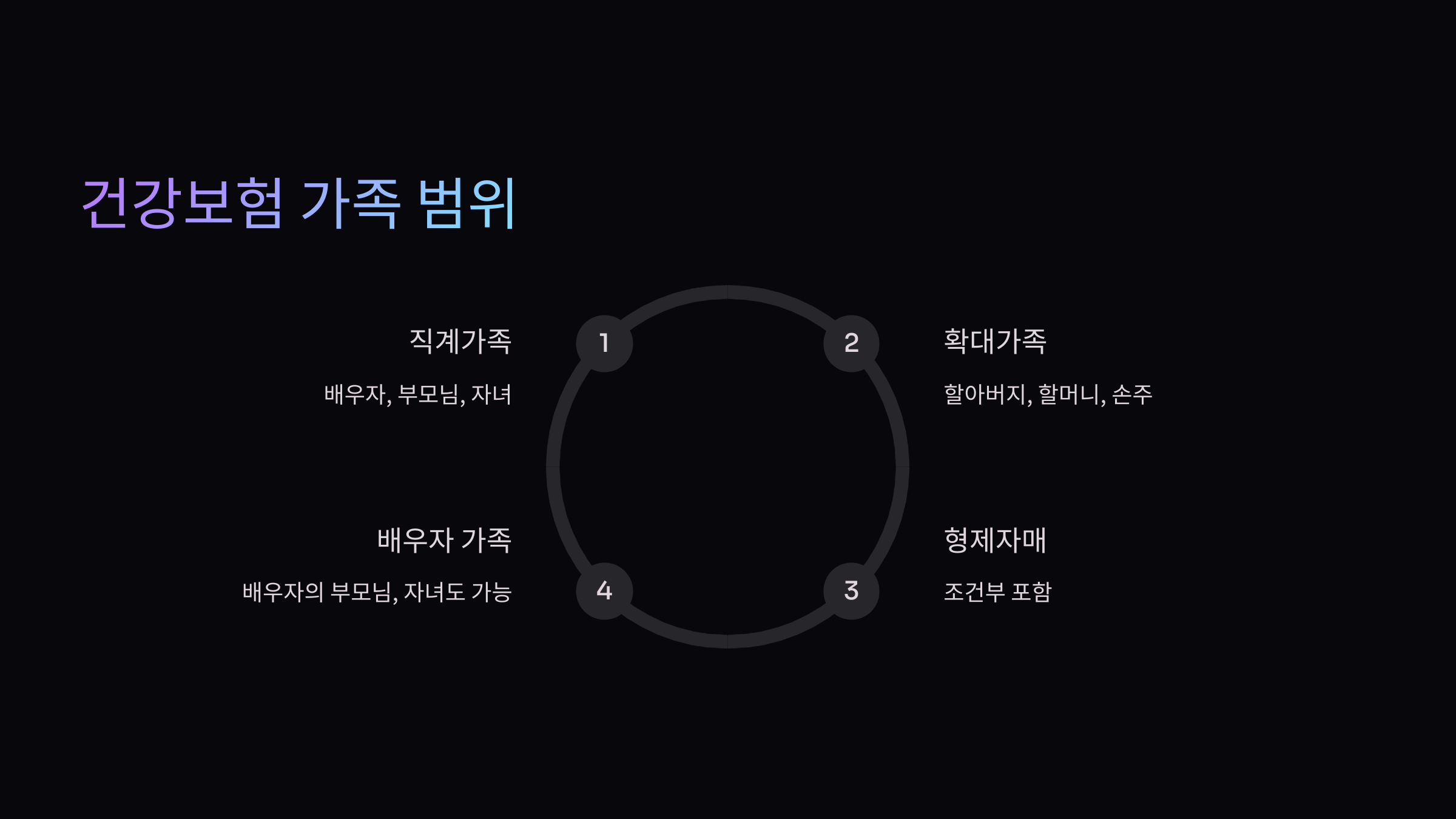 건강보험-가족-범위