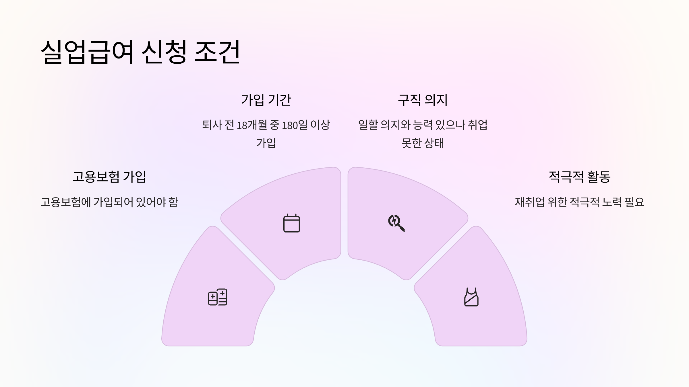 실업급여-신청-조건