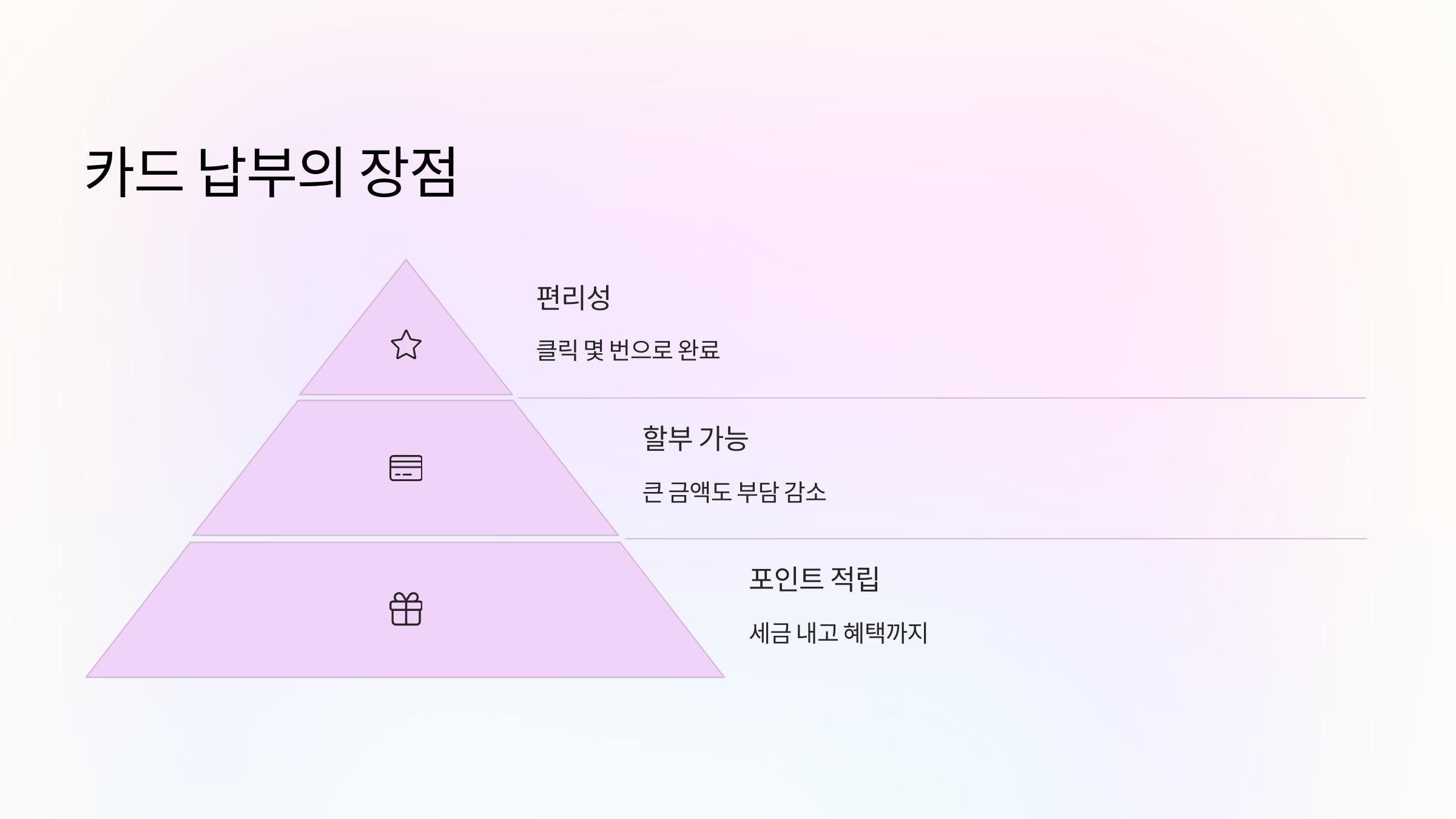 카드-납부-장점