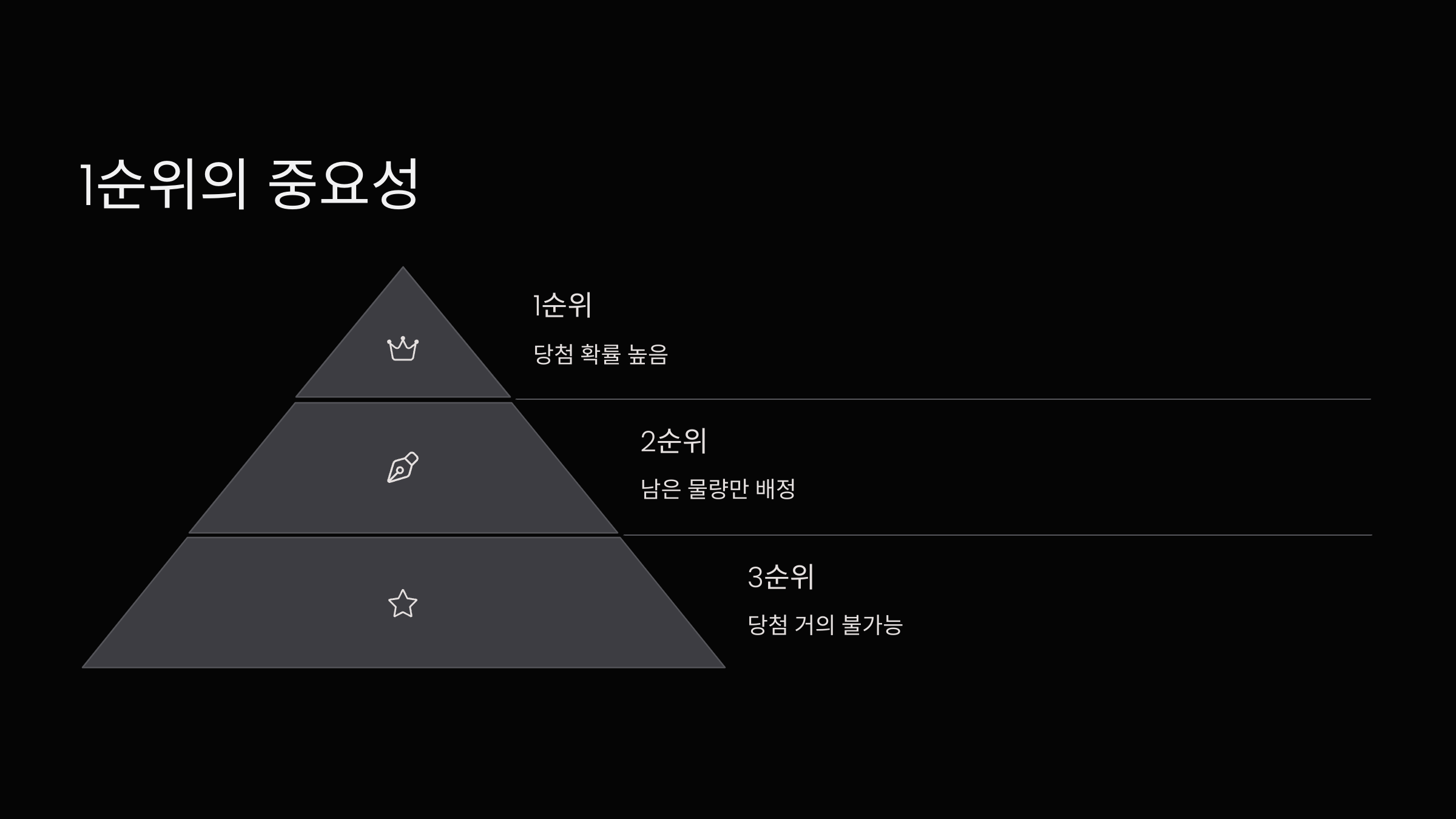 1순위