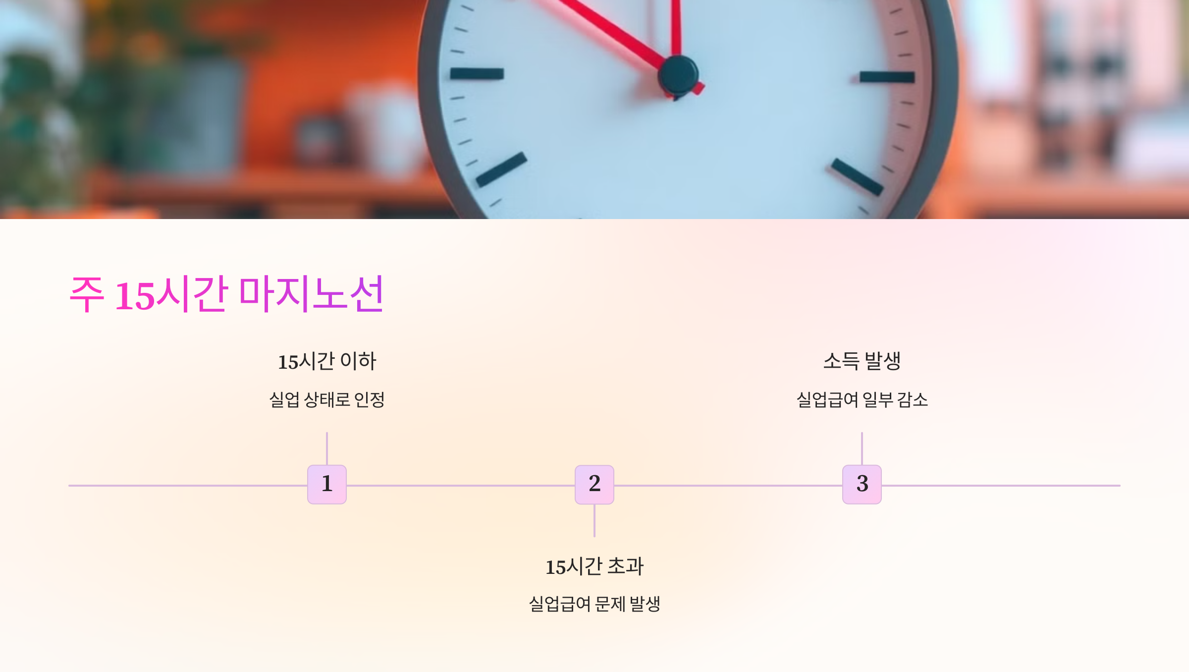 주15시간
