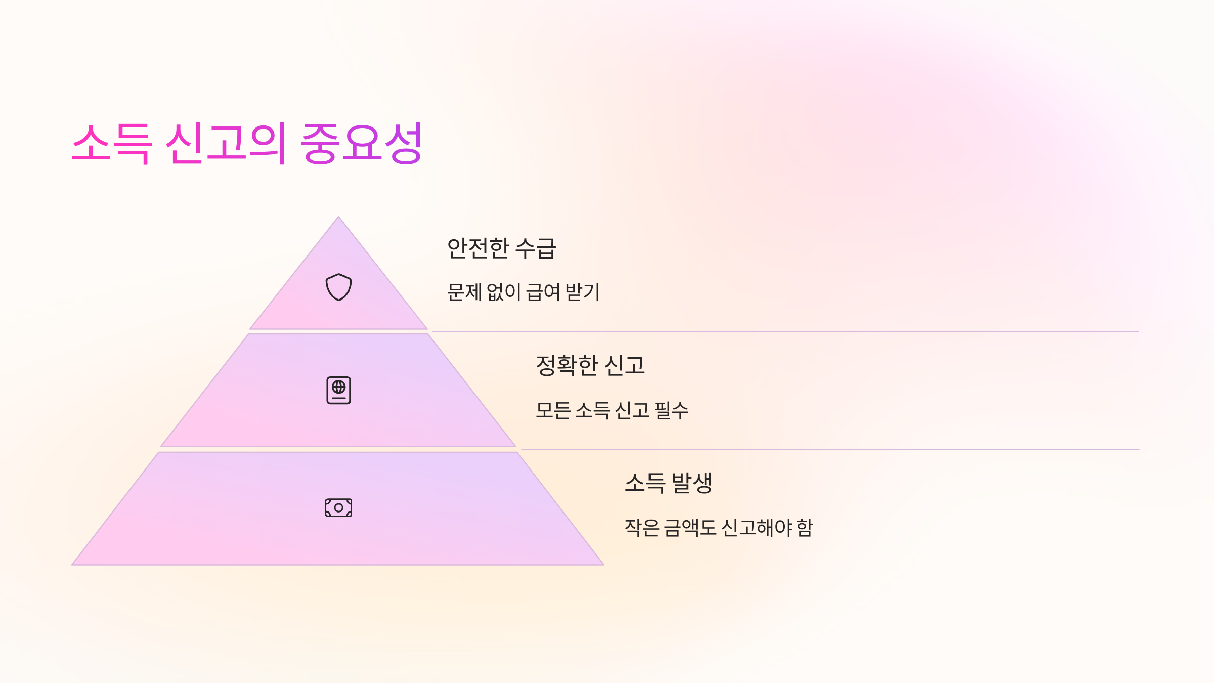 소득신고-중요성