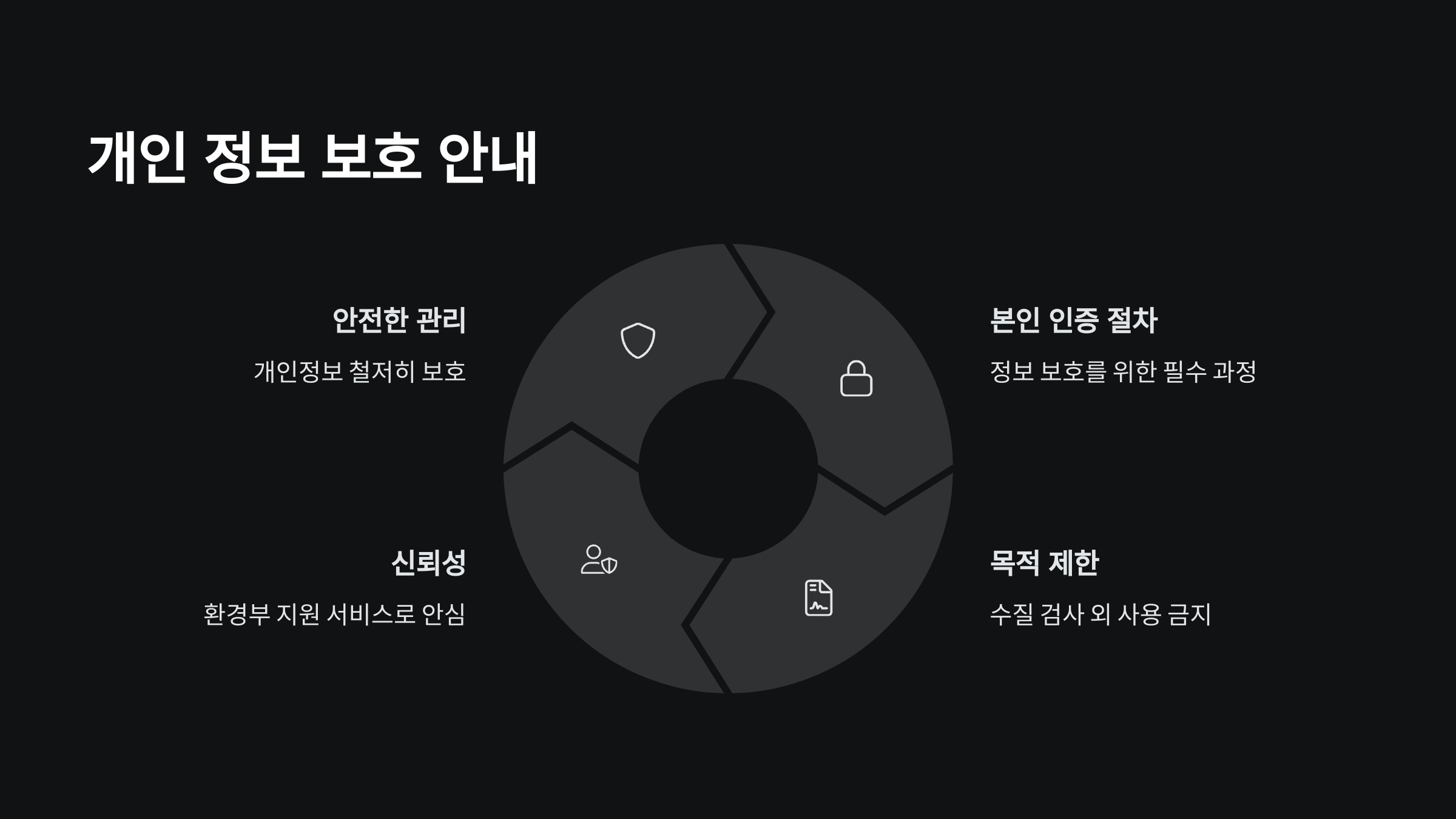 개인정보-보호