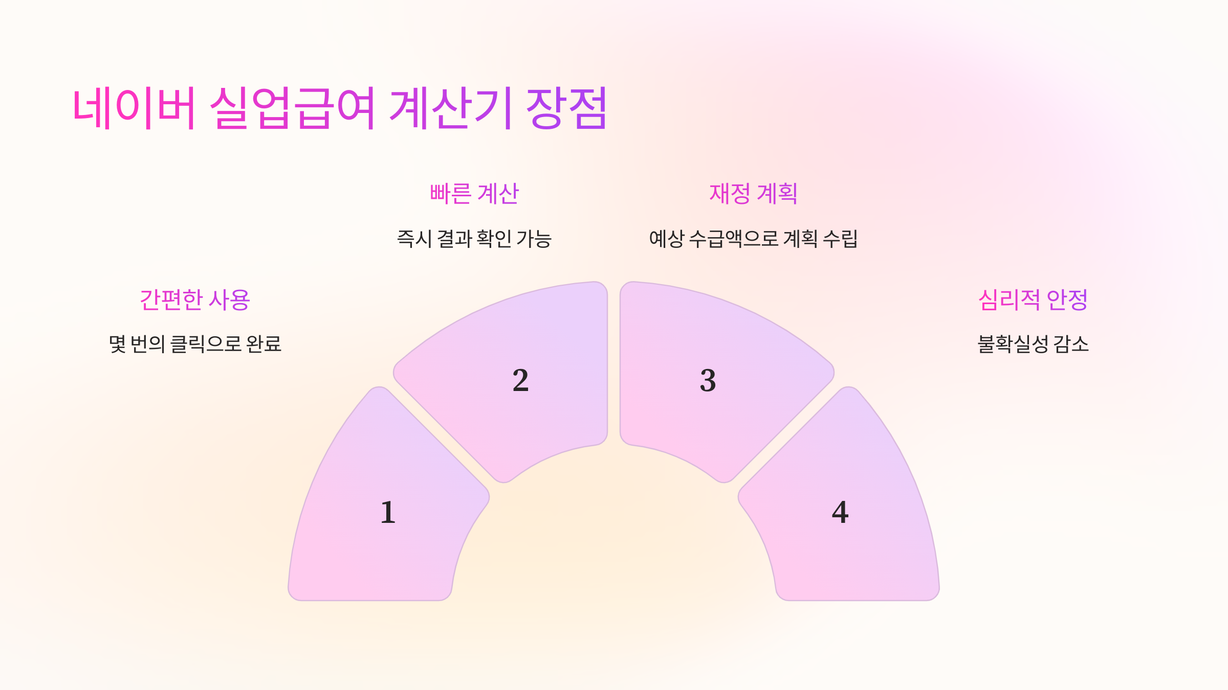 네이버-실업급여