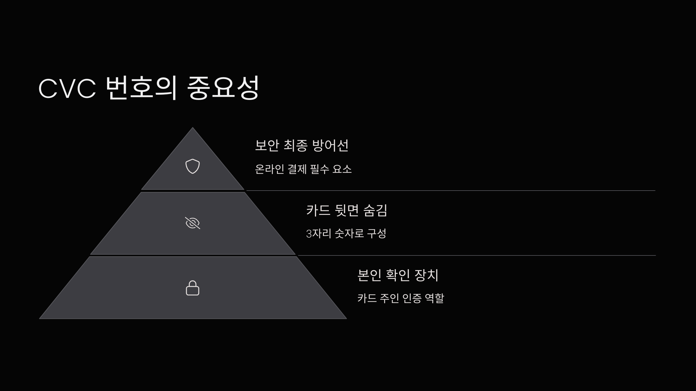 cvc-번호