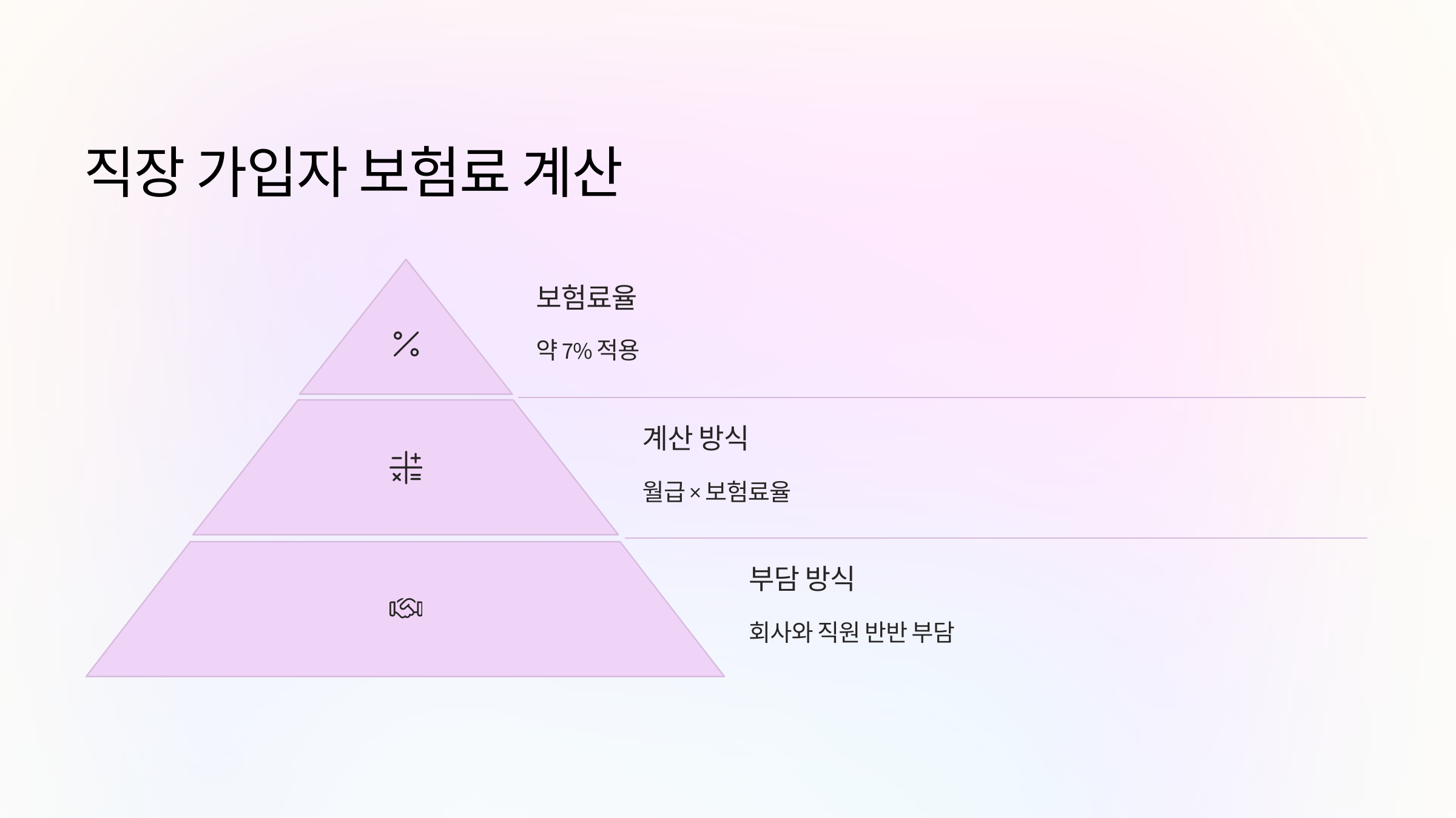 직장가입자-보험료-계산