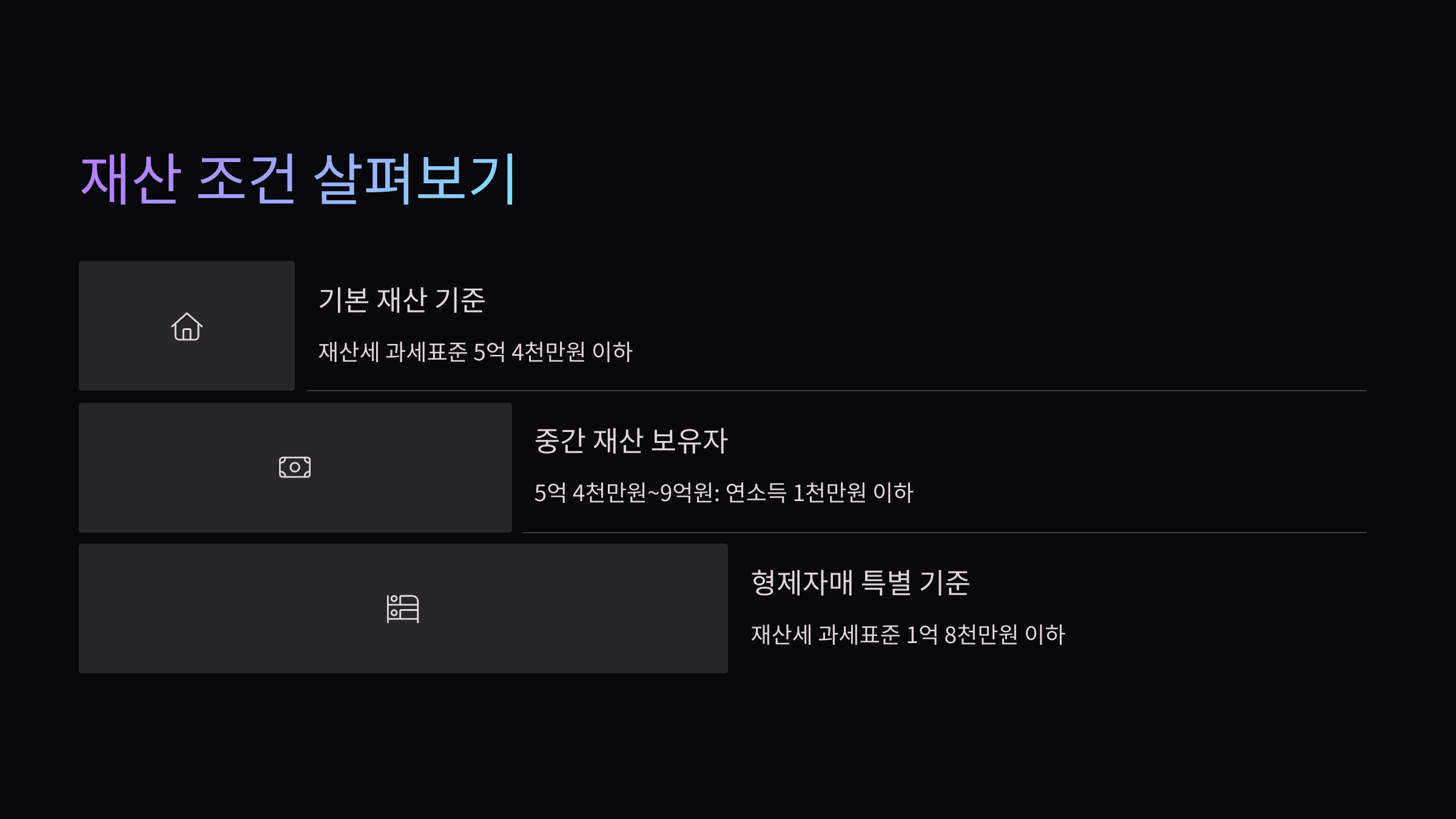 재산조건