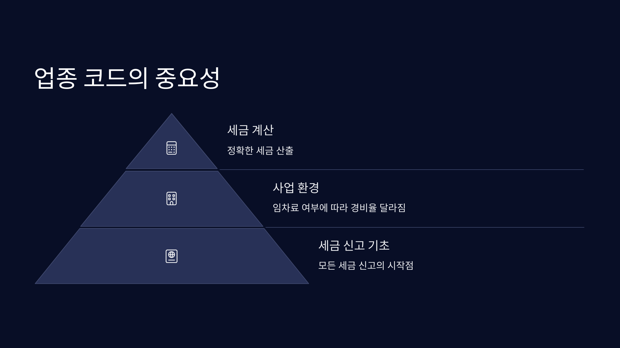 업종코드