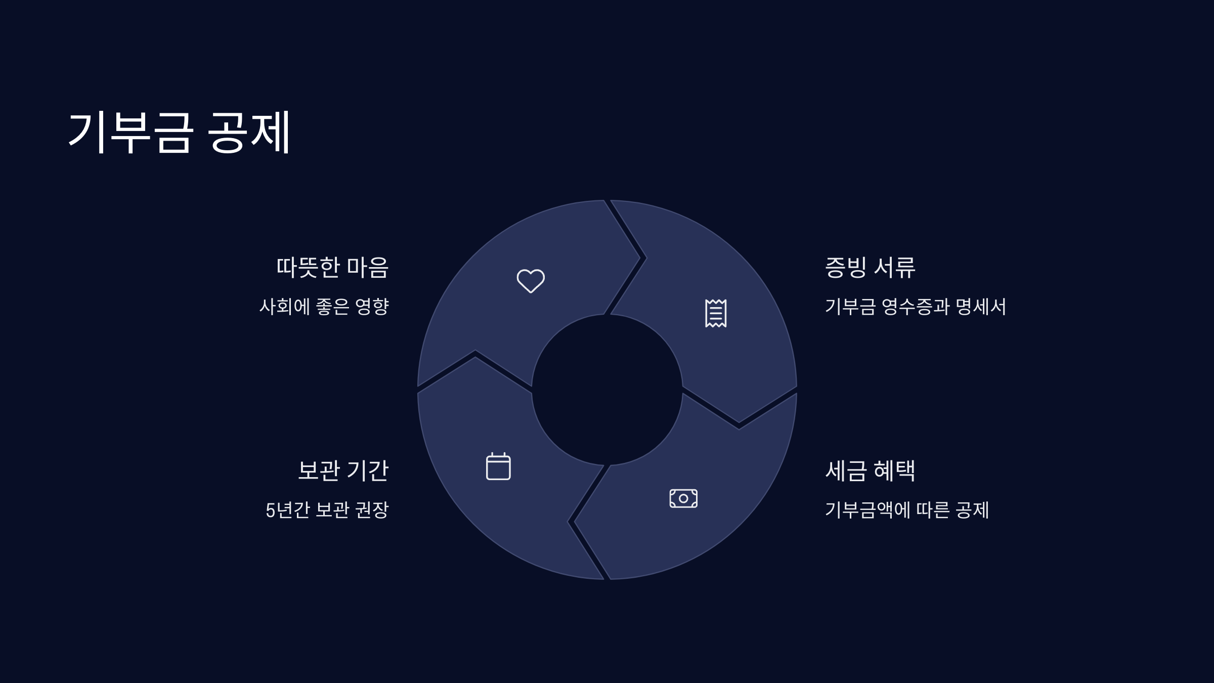 기부금-공제