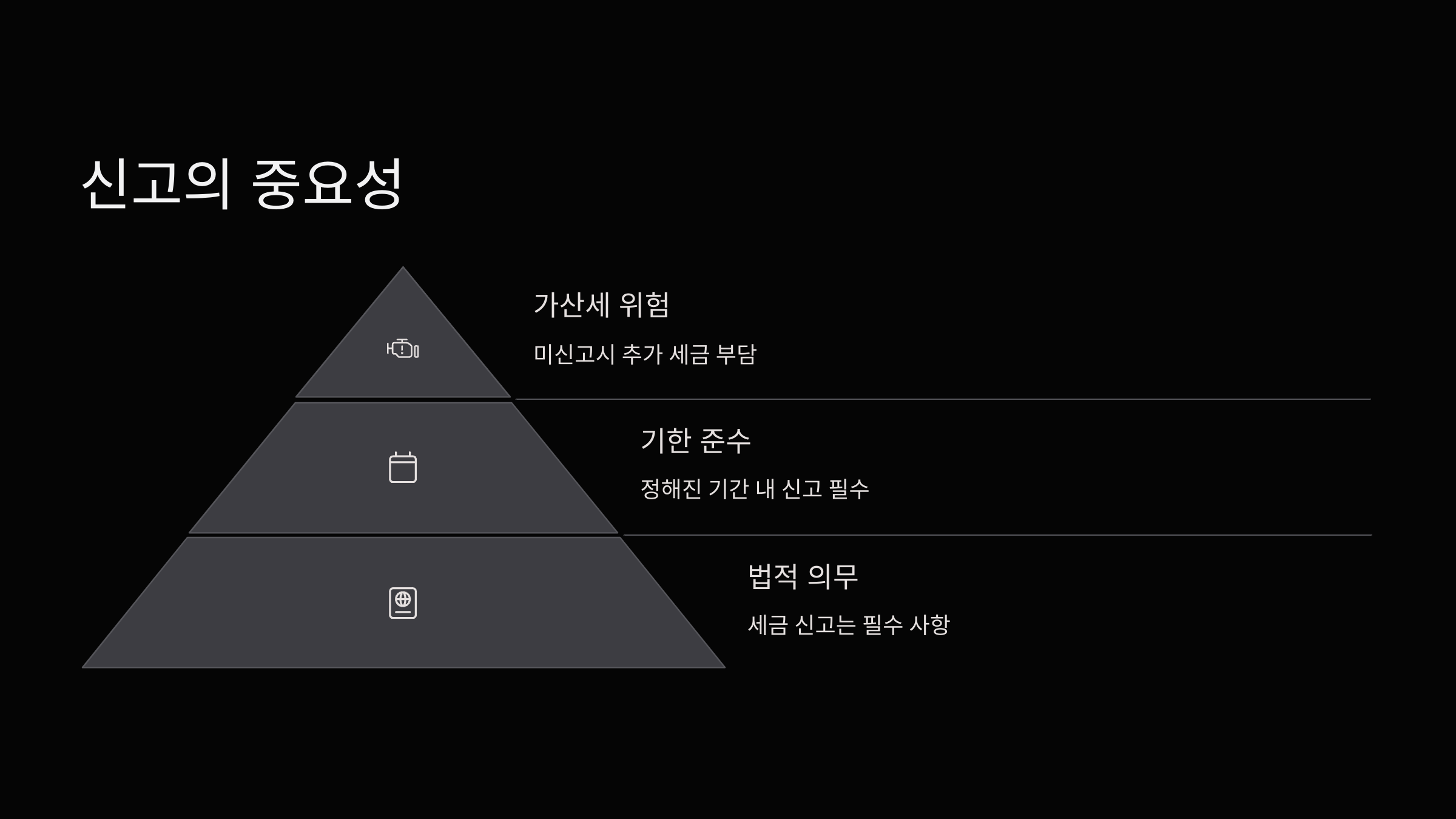 신고-중요성