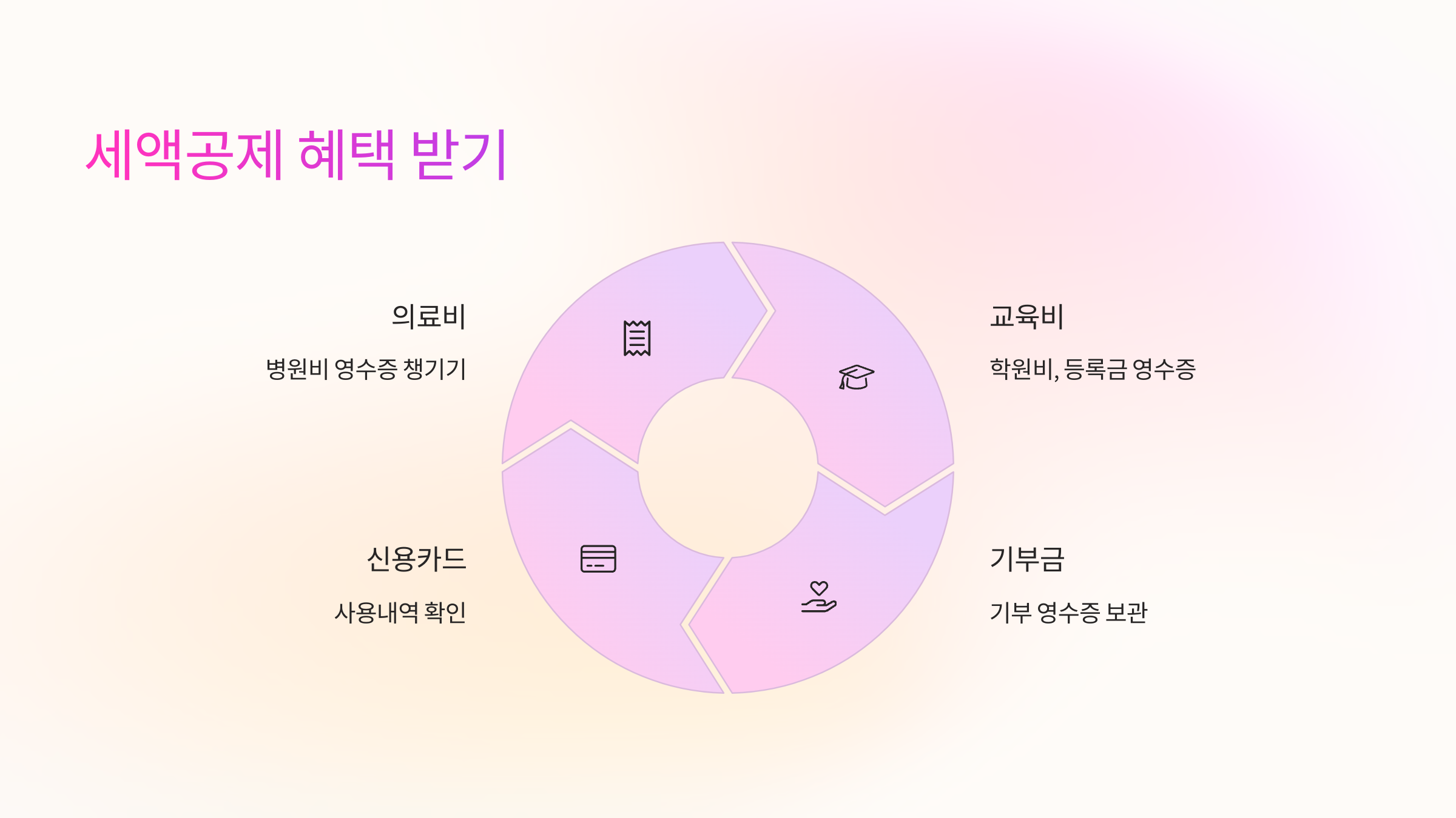 세액공제-혜택