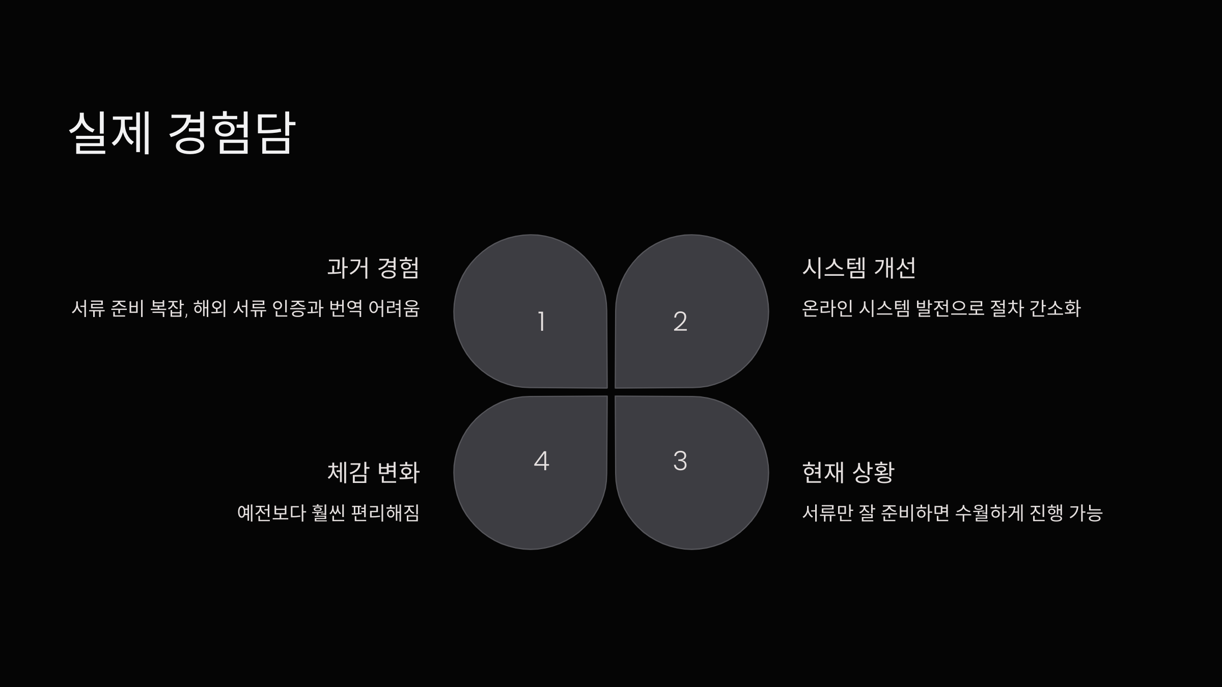 실제경험담