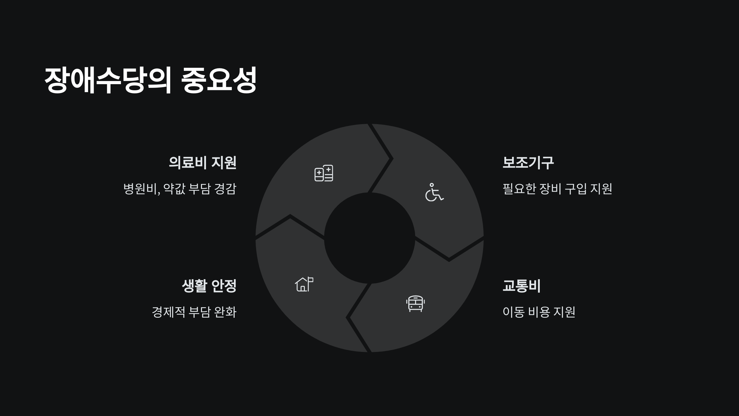 장애수당-중요성