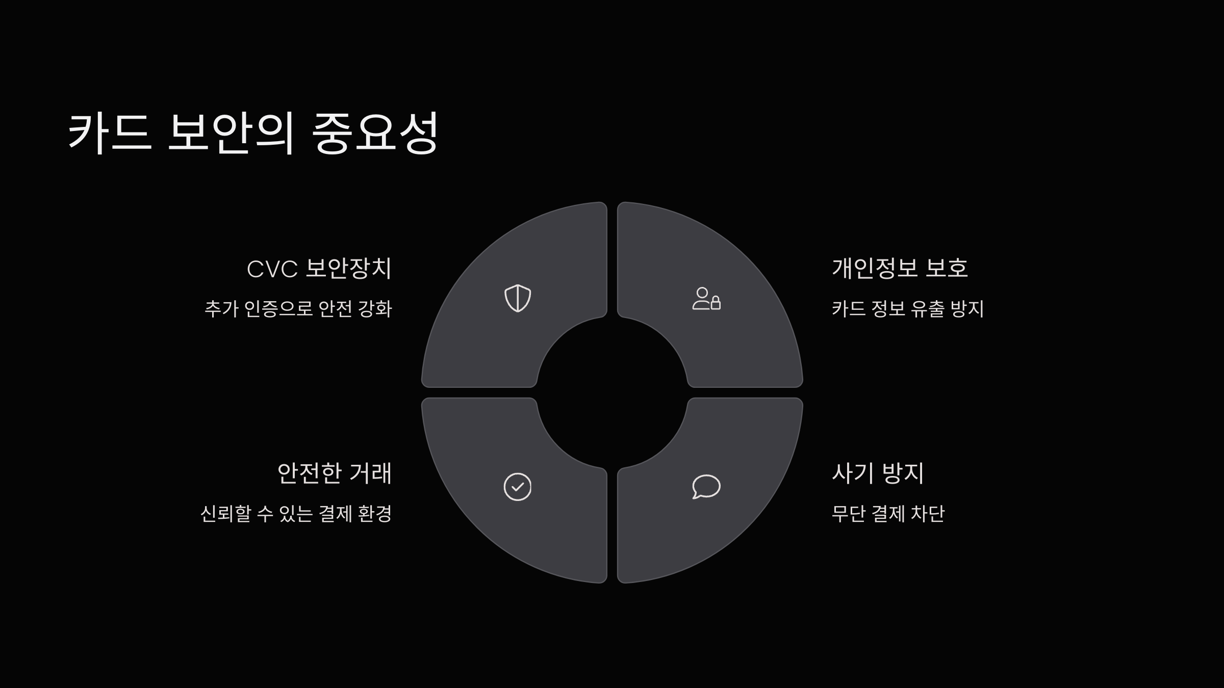카드-보안
