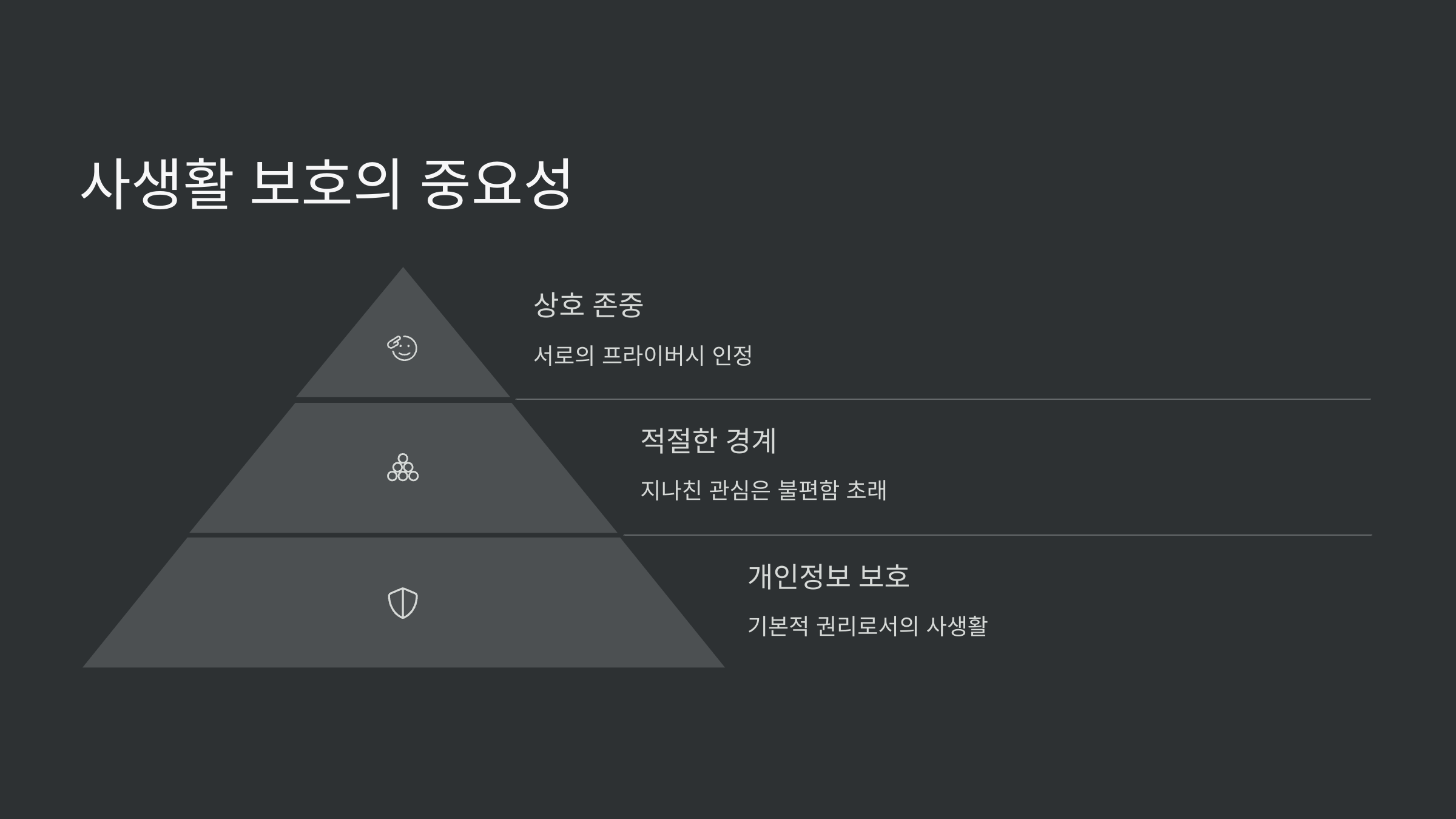사생활-보호