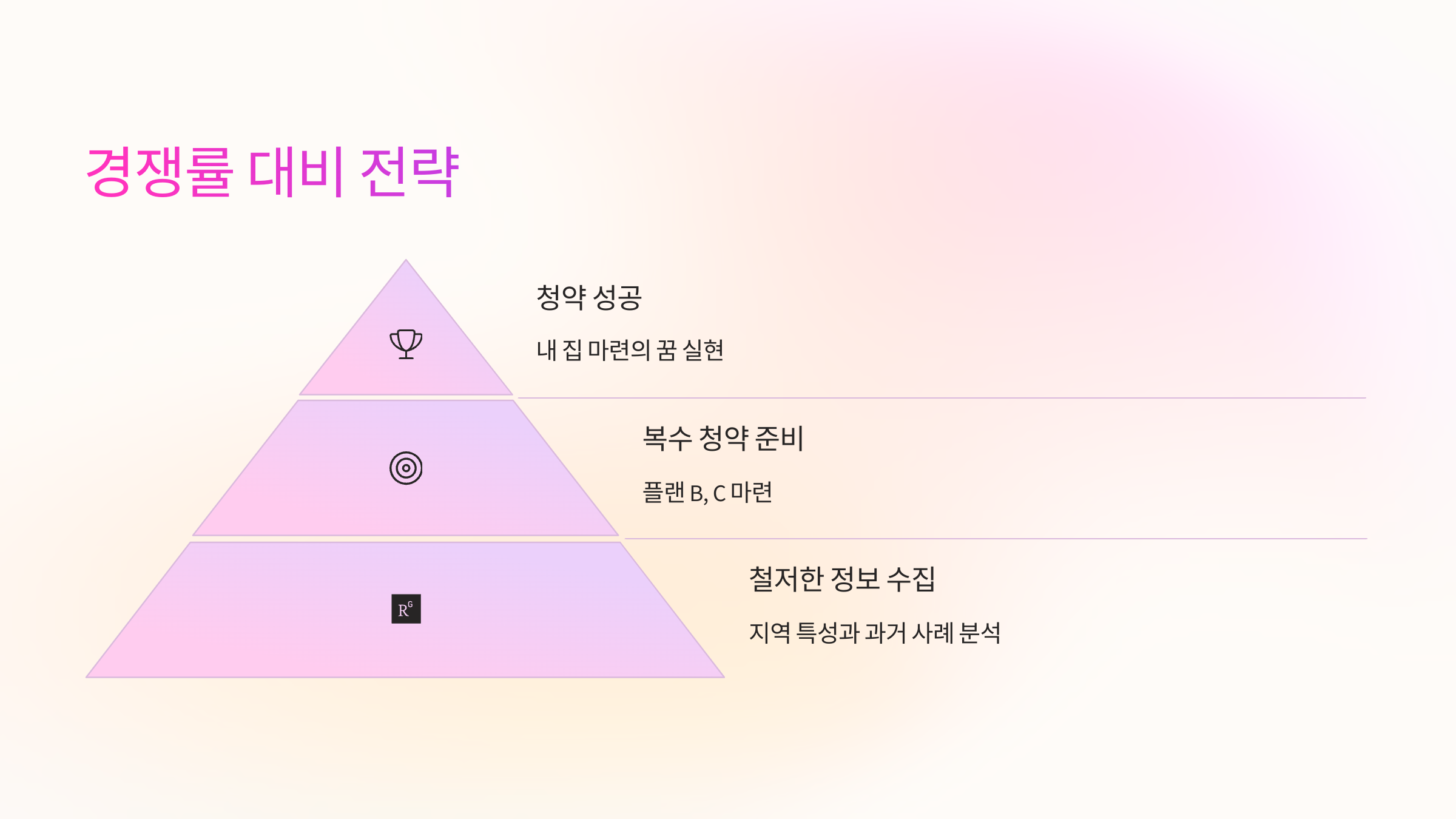 경쟁률
