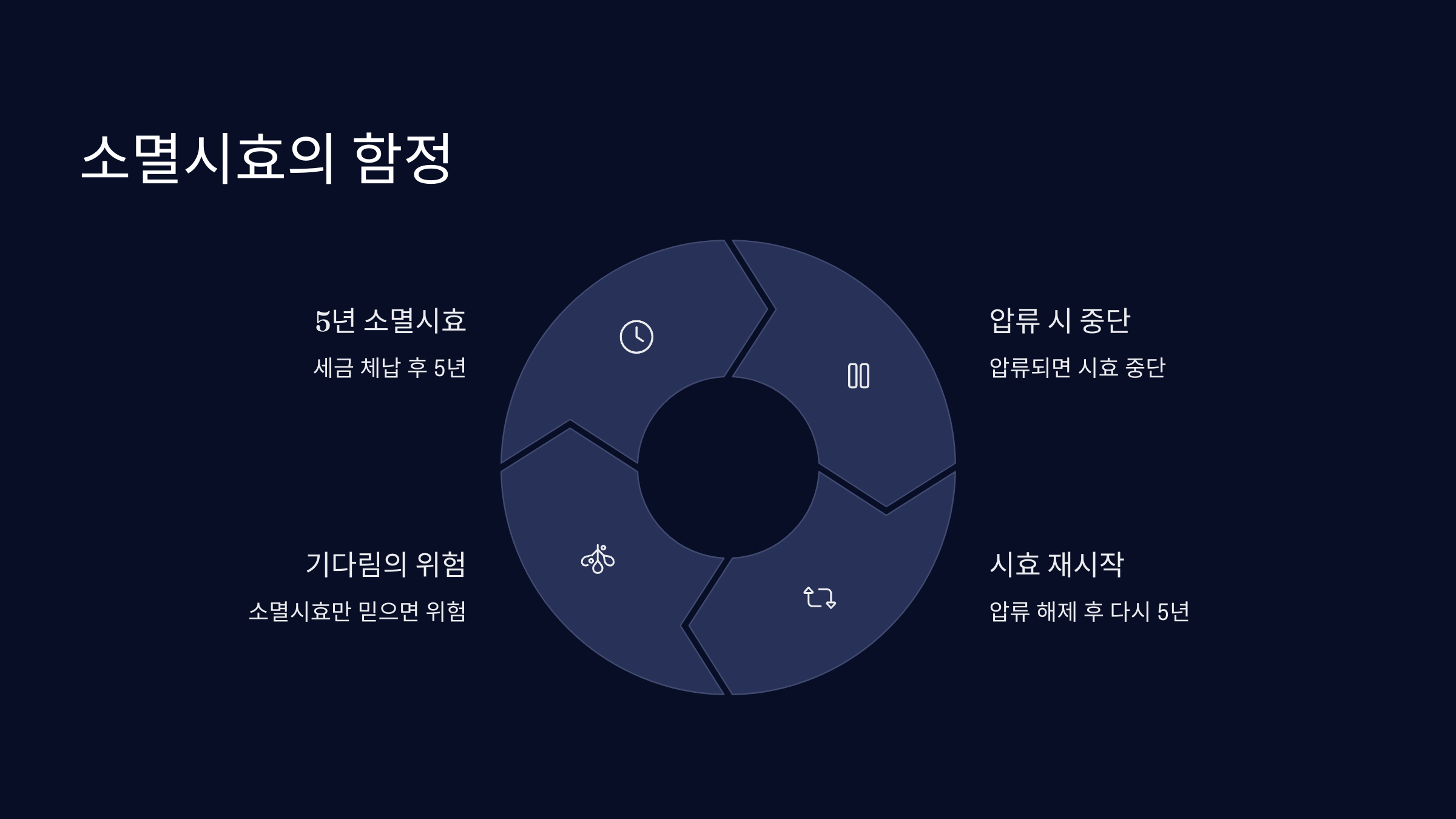 소멸시효