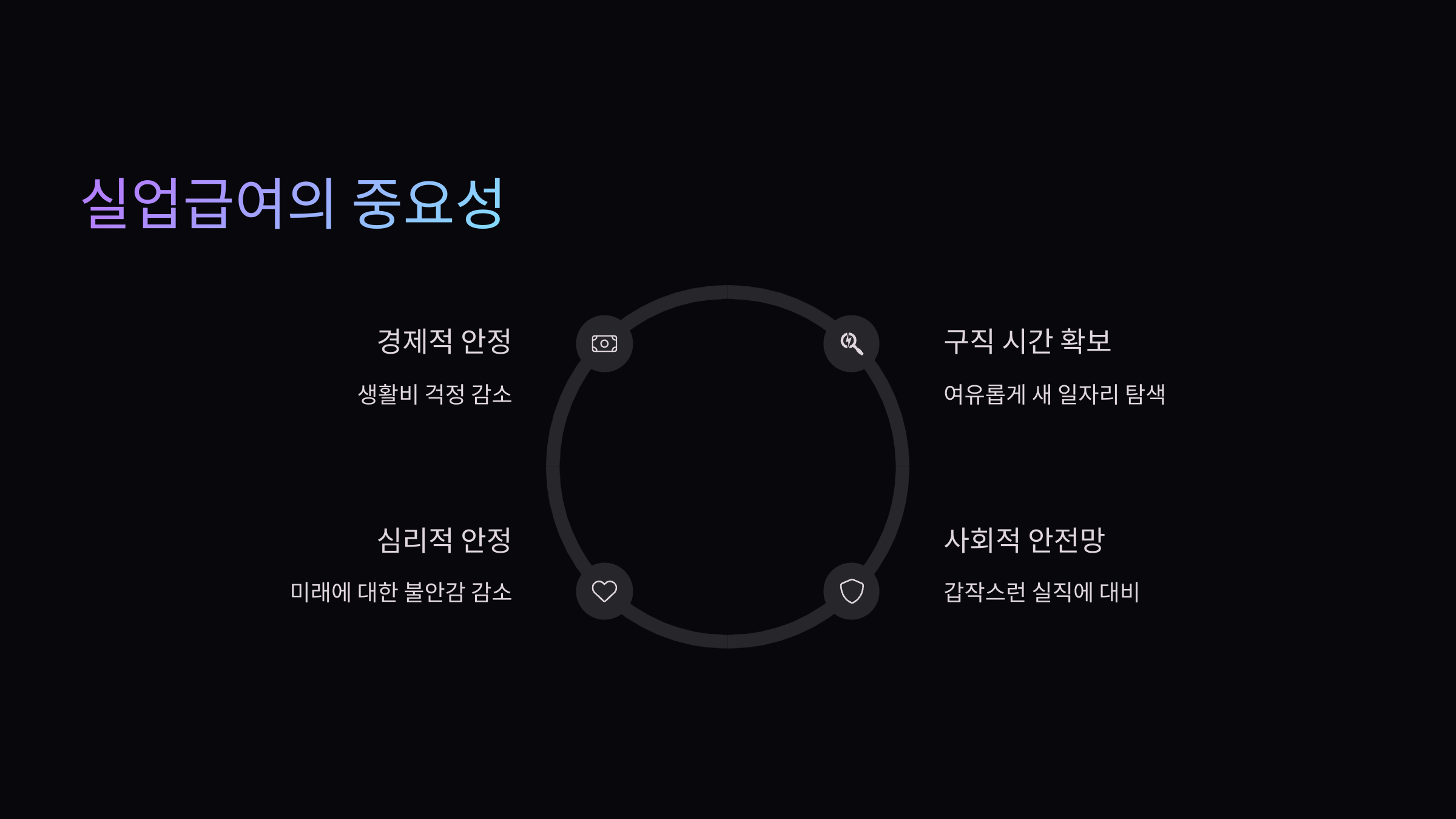실업급여의-중요성
