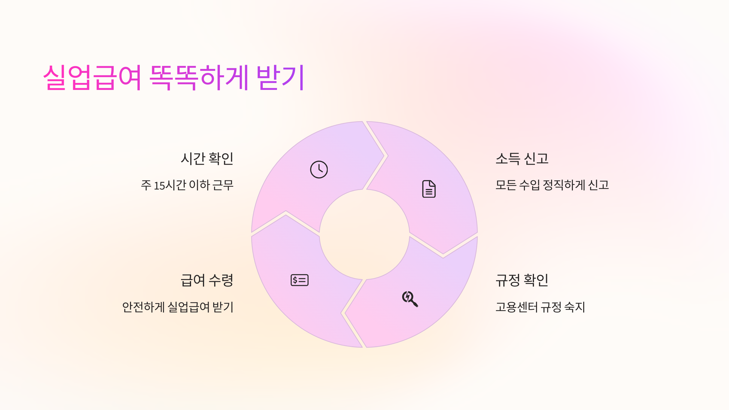 실업급여-받기