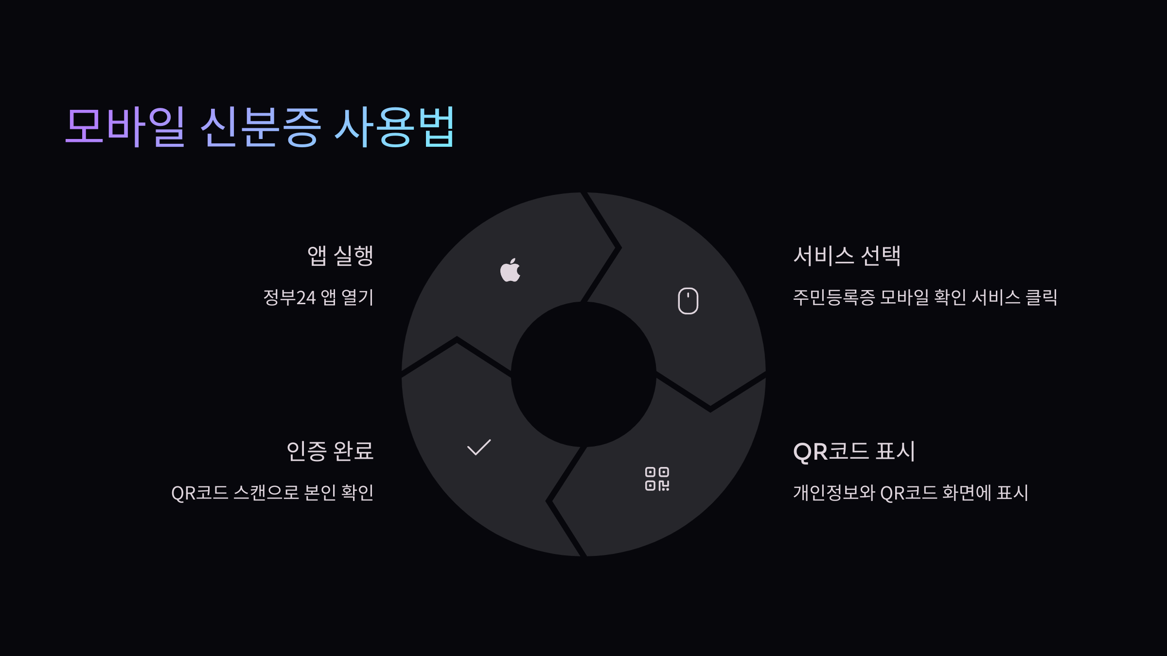 모바일-신분증-사용법