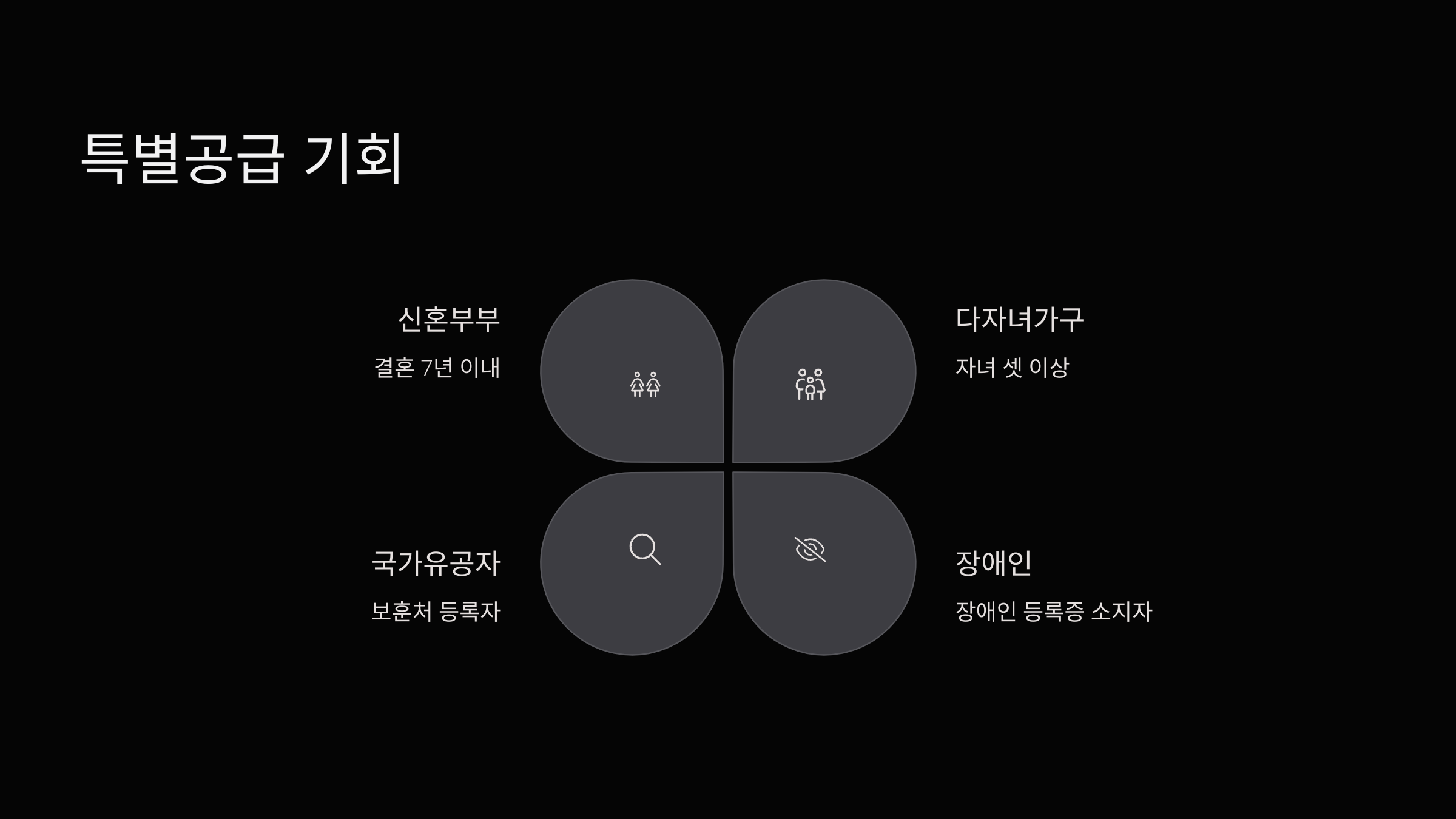 특별공급