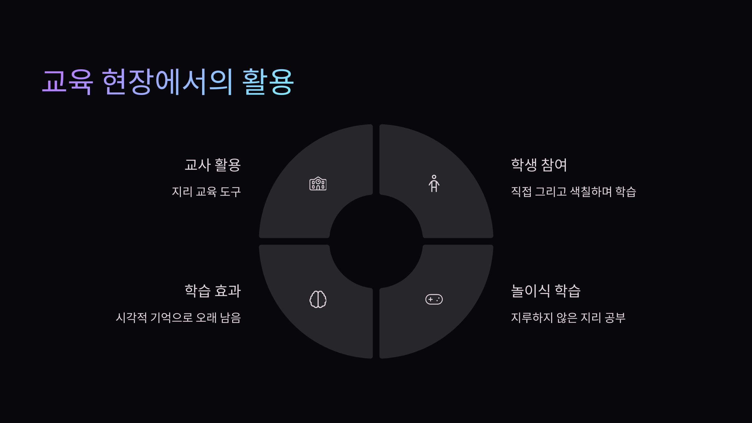 교육-활용