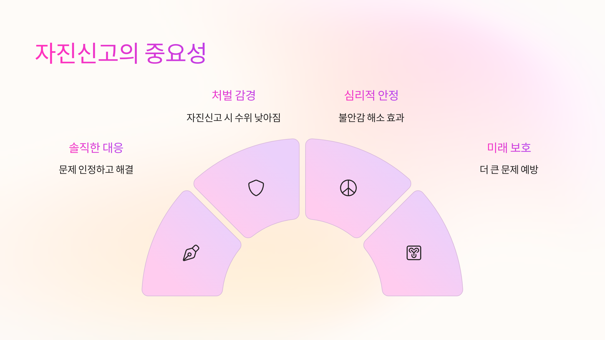 자진신고
