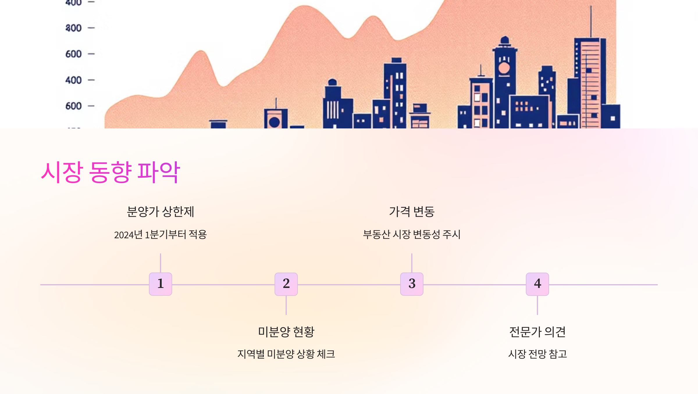 시장동향