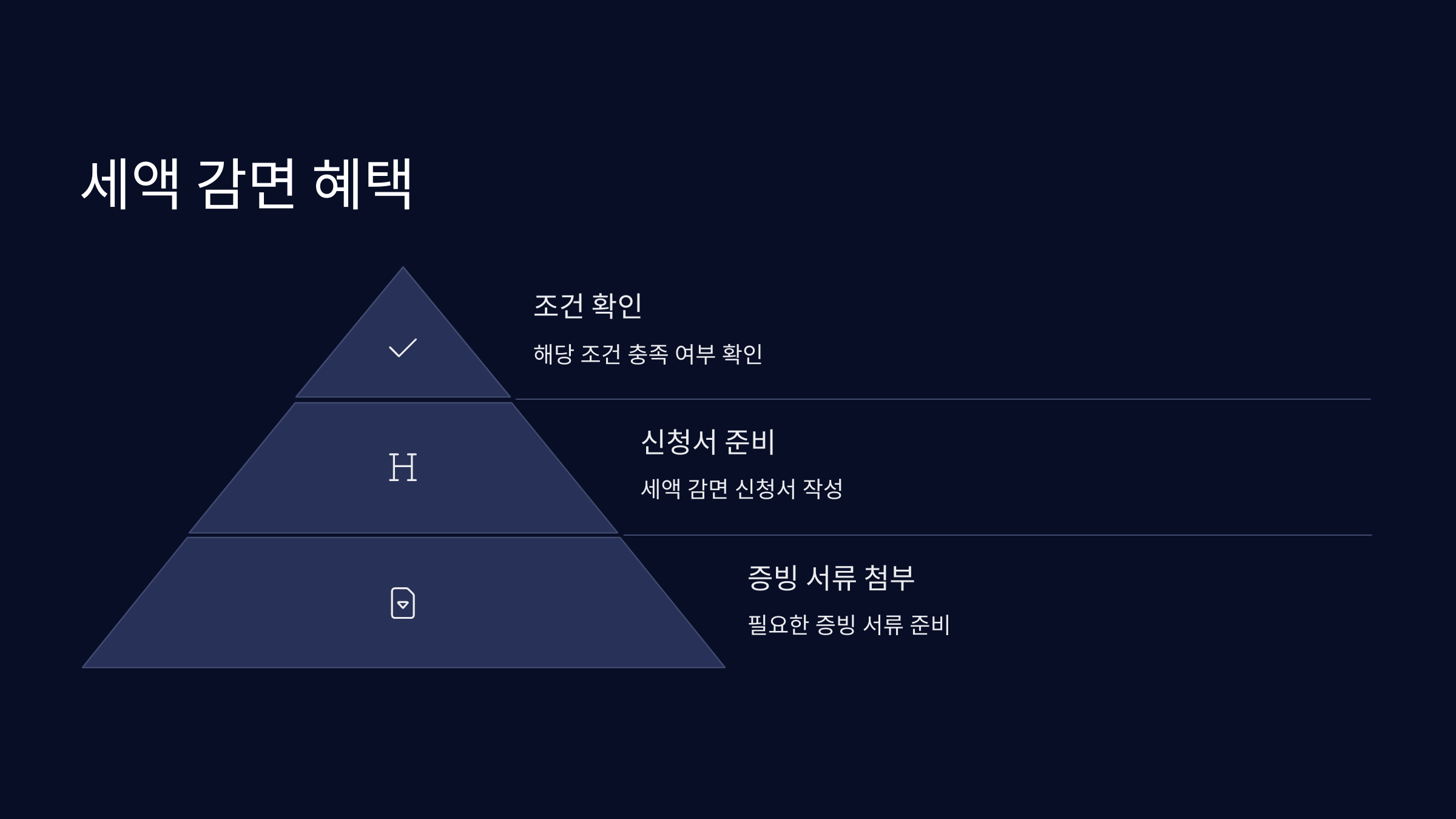 세액-감면