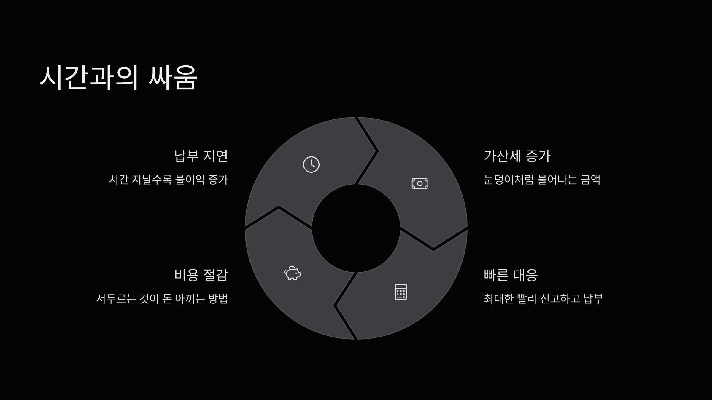 시간-싸움