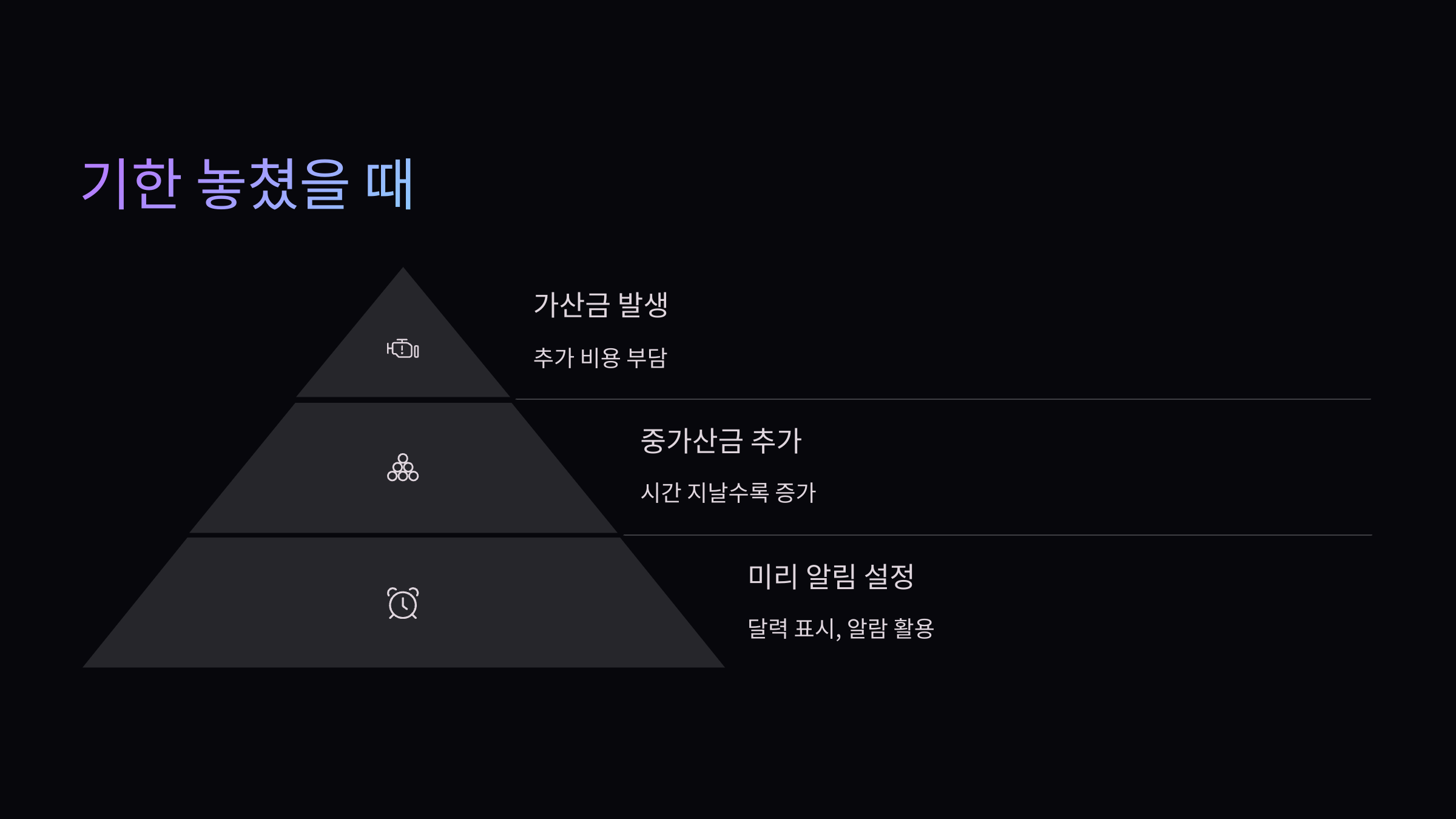 기한-놓쳤을때